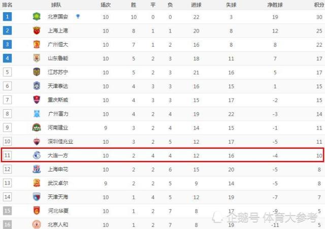 真人百家乐在线-尼斯绝杀马赛积分榜升至次席  